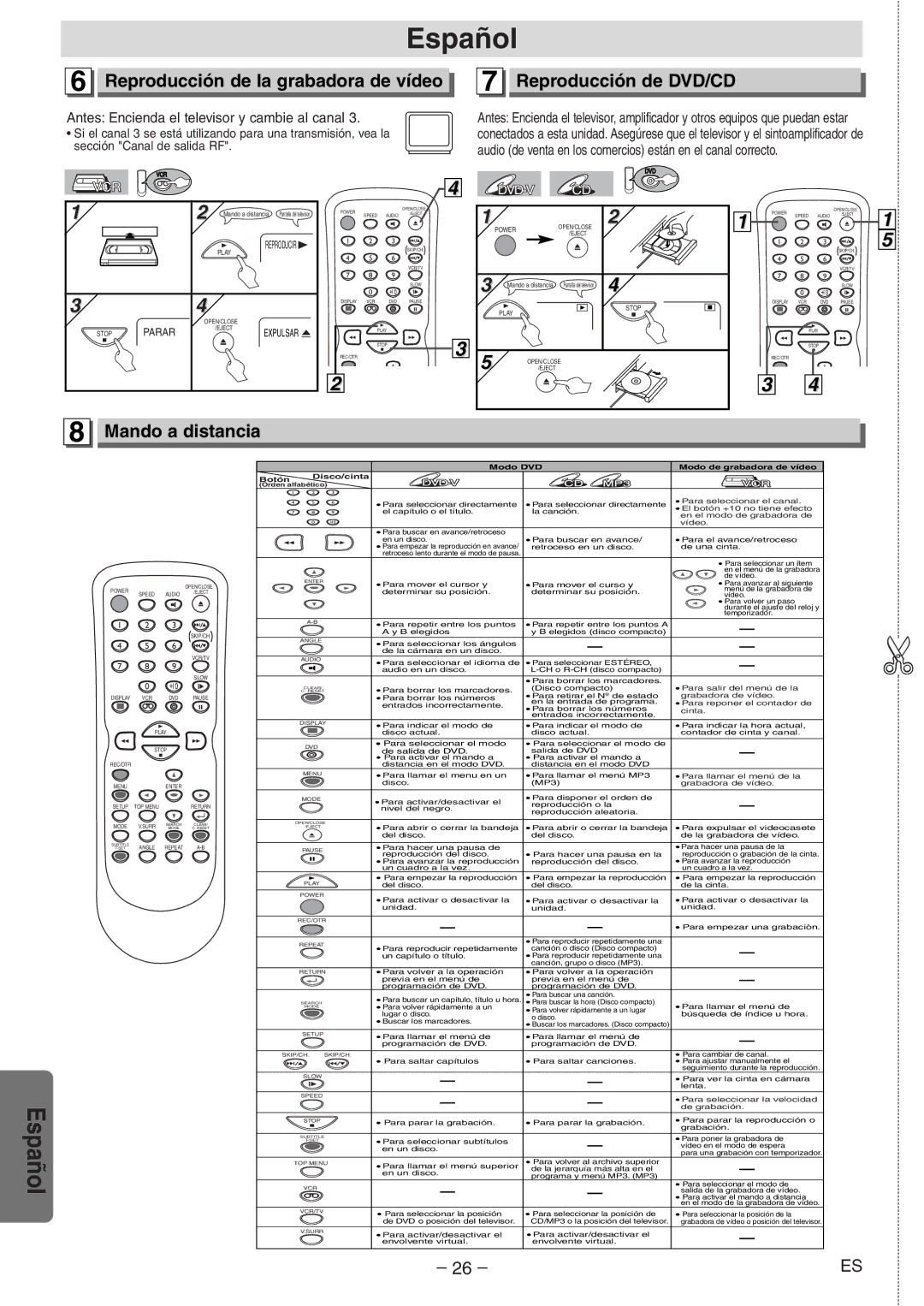 Emerson EWD2204 owner manual Mando a distancia, Antes Encienda el televisor y cambie al canal, Sección Canal de salida RF 