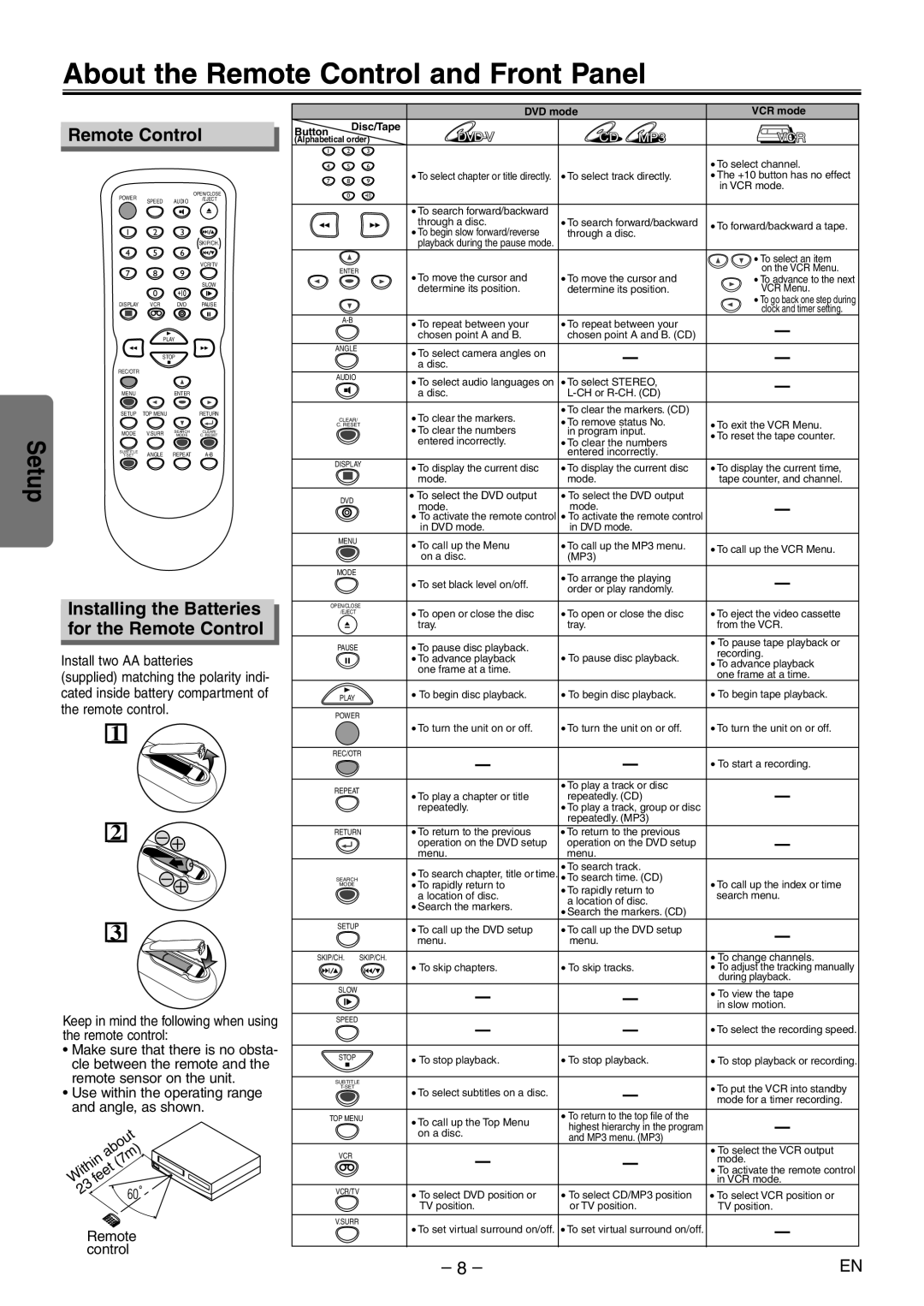 Emerson EWD2204 owner manual About the Remote Control and Front Panel, Installing the Batteries for the Remote Control 