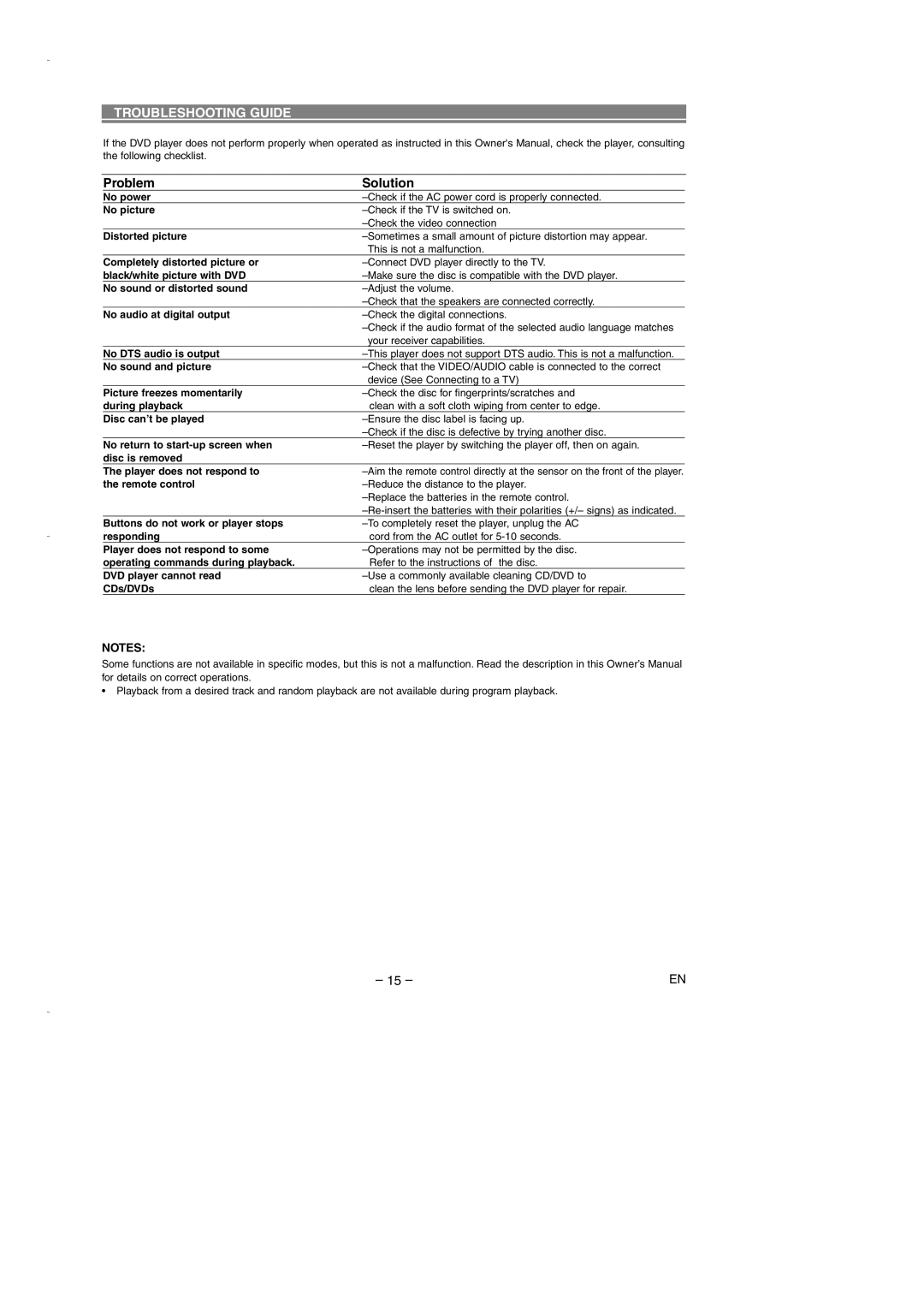 Emerson EWD7003 owner manual Troubleshooting Guide, Problem Solution 