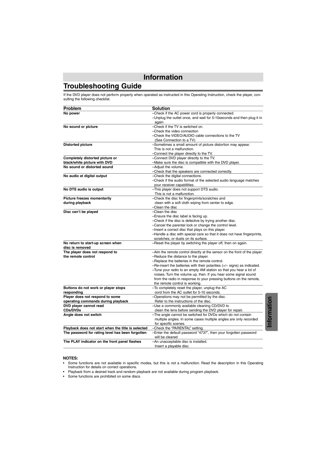 Emerson EWD7004 owner manual Information Troubleshooting Guide, Problem Solution 