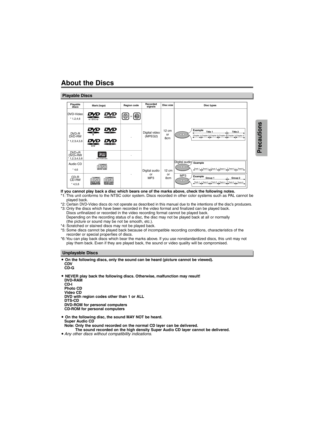 Emerson EWD7004 owner manual About the Discs, Playable Discs, Unplayable Discs 