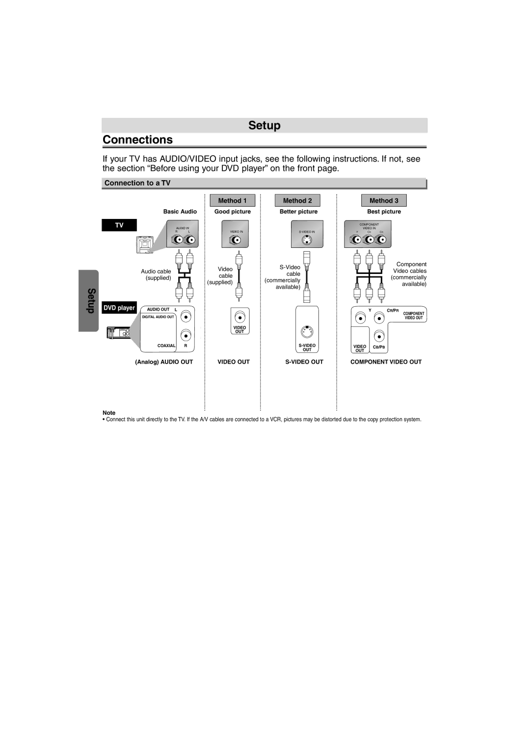 Emerson EWD7004 owner manual Setup Connections, Connection to a TV, Method 