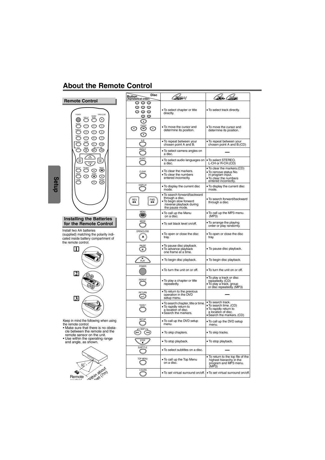 Emerson EWD7004 owner manual About the Remote Control, Installing the Batteries for the Remote Control 