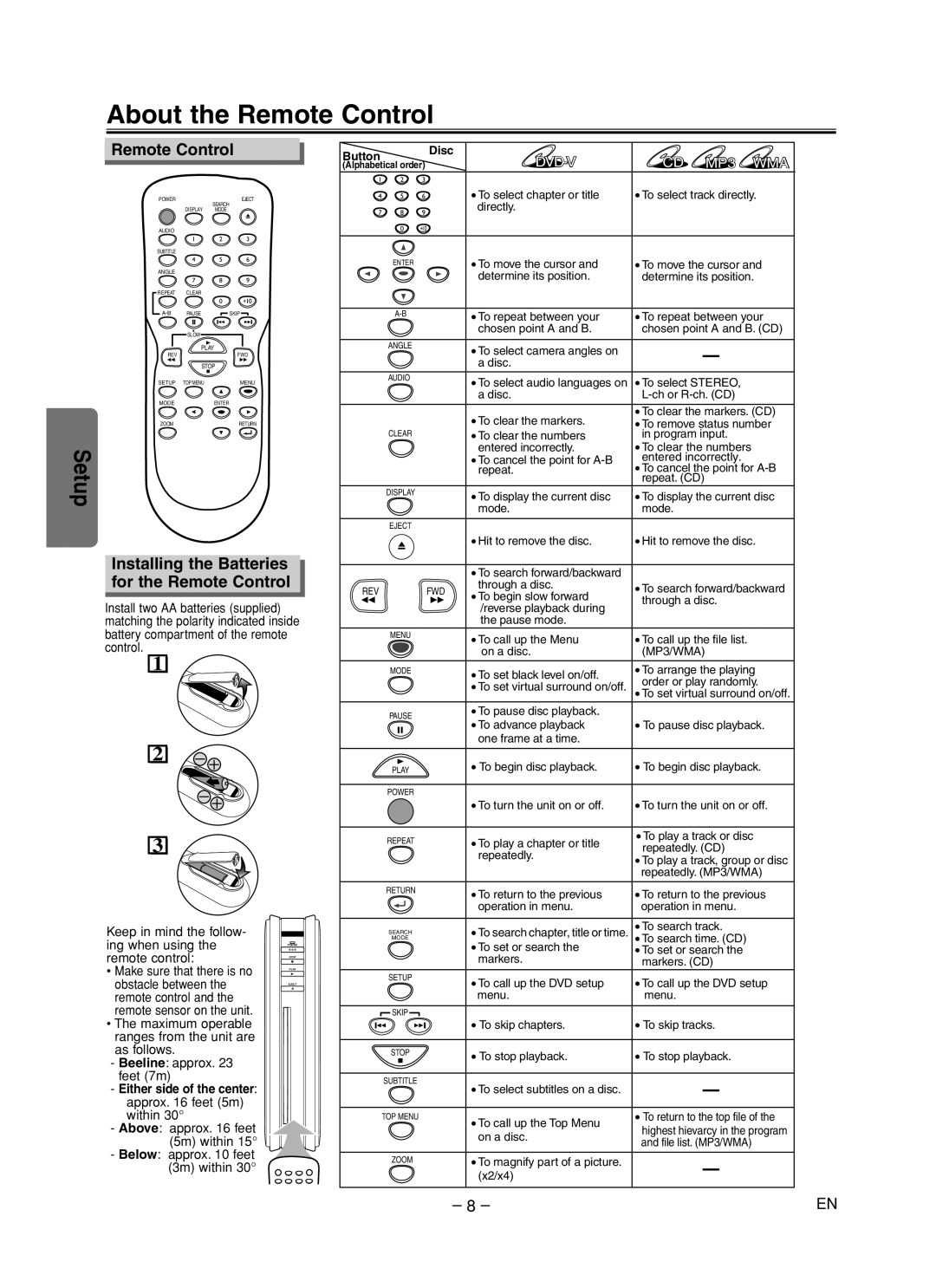 Emerson EWD70V5 owner manual About the Remote Control, Installing the Batteries for the Remote Control 