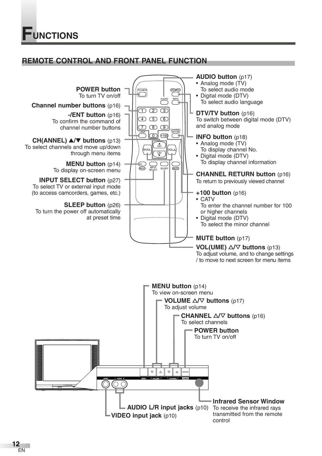 Emerson EWFG2705 owner manual Functions, Remote Control and Front Panel Function, Catv 