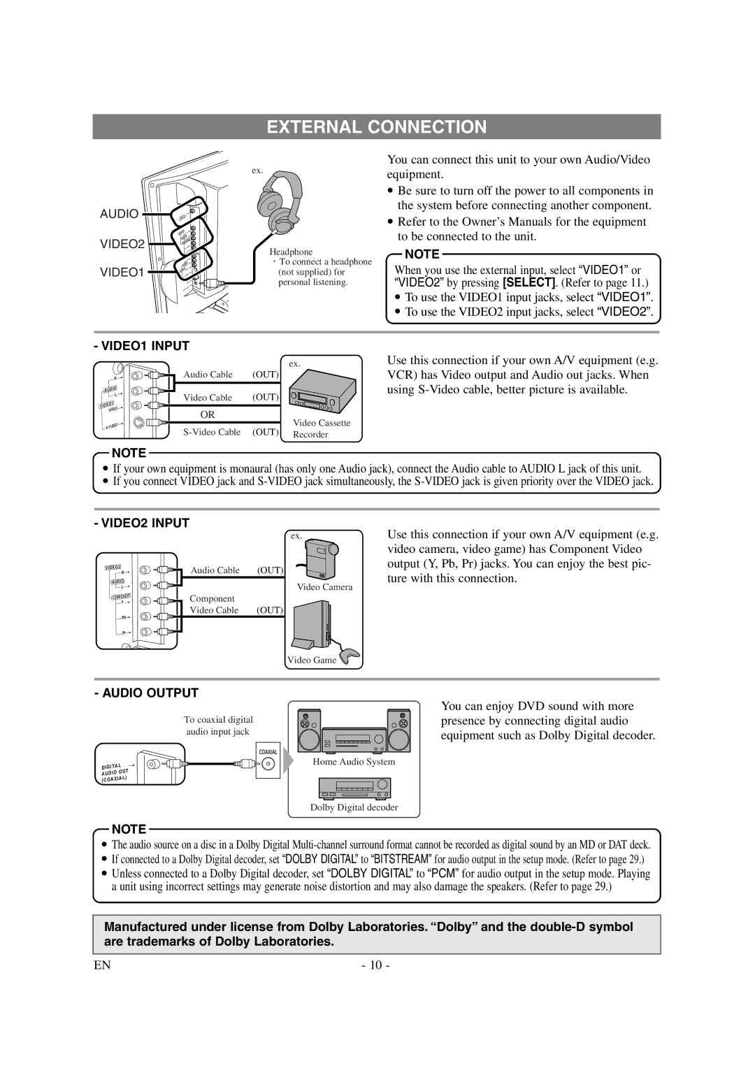 Emerson EWL20D6 owner manual External Connection, VIDEO1 Input, VIDEO2 Input, Audio Output 