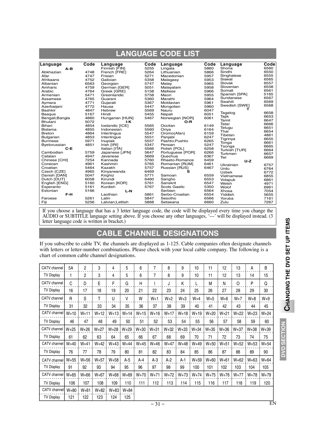 Emerson EWL20D6 owner manual Language Code List, Cable Channel Designations 