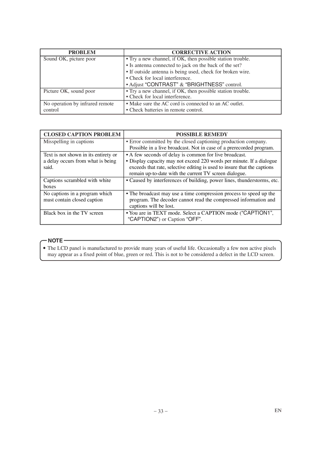 Emerson EWL20D6 owner manual Closed Caption Problem Possible Remedy, CAPTION2 or Caption OFF 