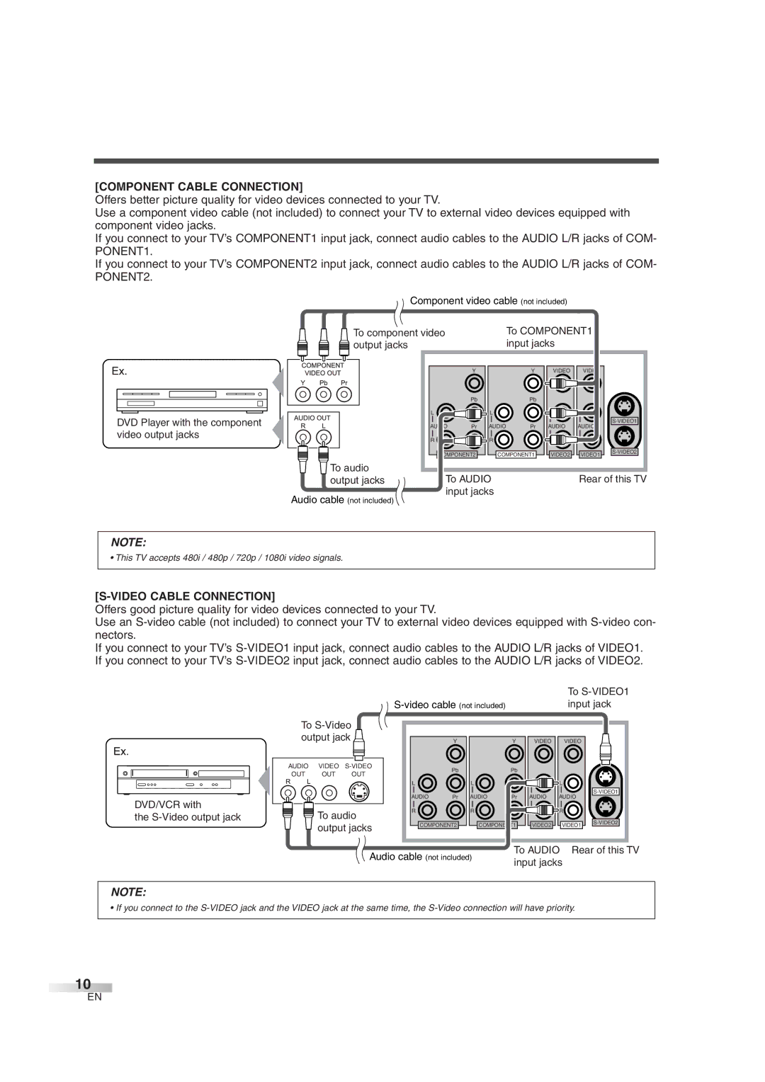 Emerson EWL3706 A owner manual Component Cable Connection, Video Cable Connection 