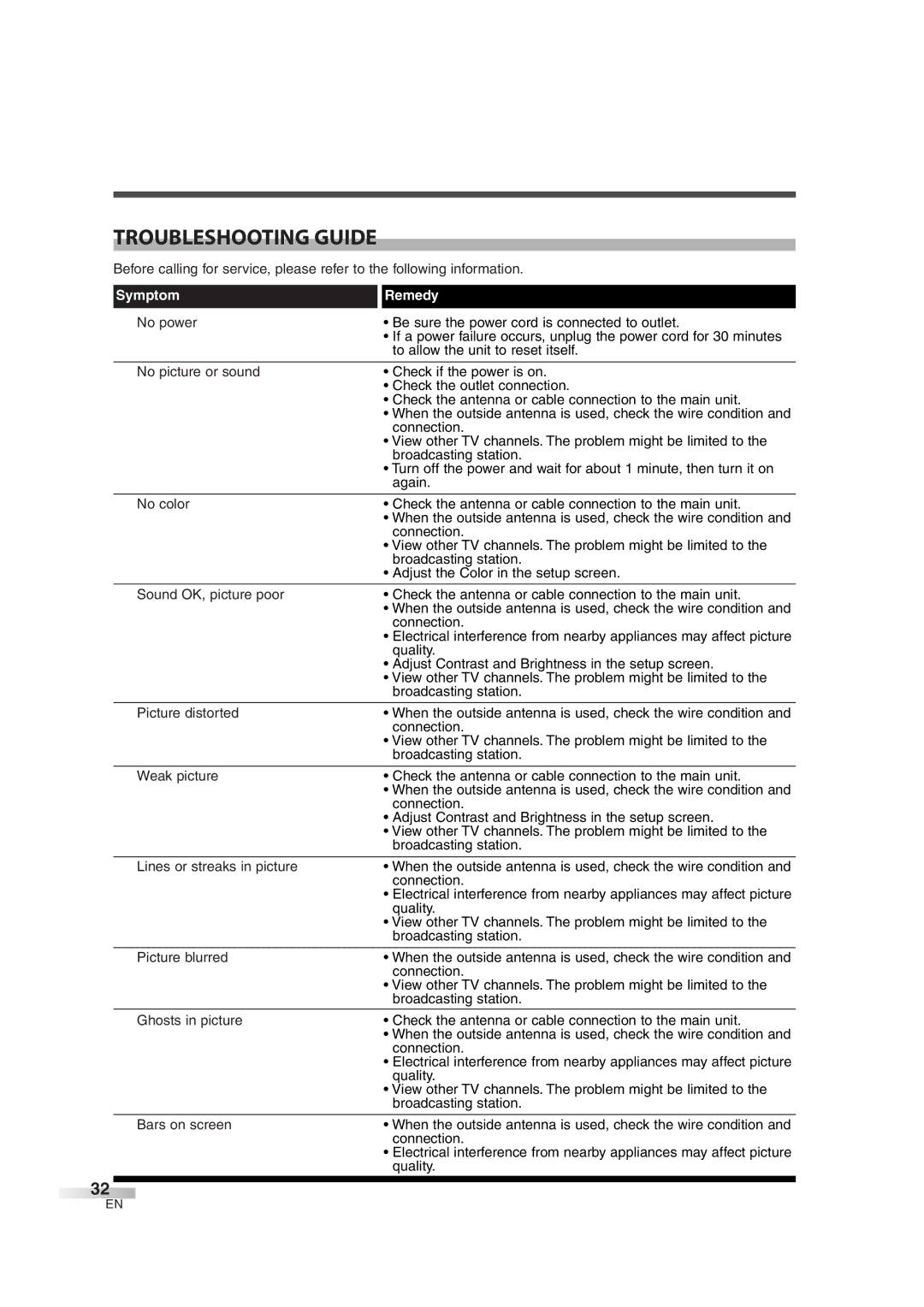 Emerson EWL3706 A owner manual Troubleshooting Guide 