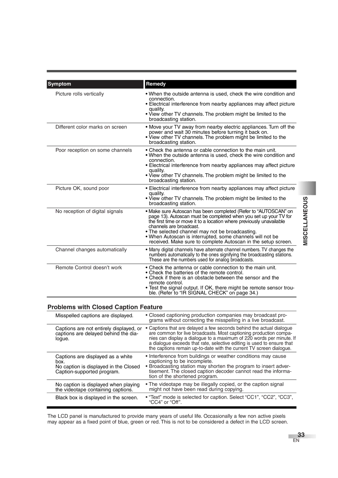 Emerson EWL3706 A owner manual Miscellaneous 