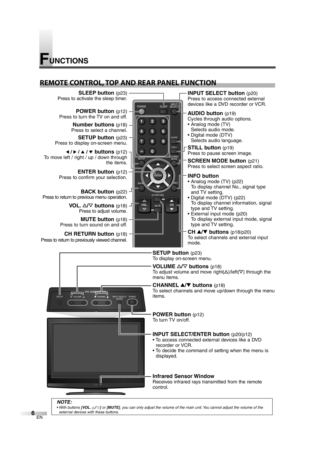 Emerson EWL3706 A owner manual Functions Remote CONTROL,TOP and Rear Panel Function 