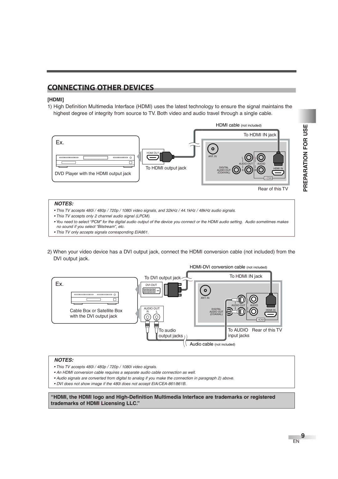 Emerson EWL3706 A owner manual Connecting Other Devices, Hdmi 