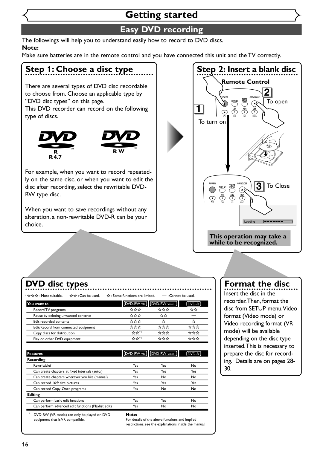 Emerson EWR10D4 Easy DVD recording, This DVD recorder can record on the following type of discs, Remote Control, To Close 