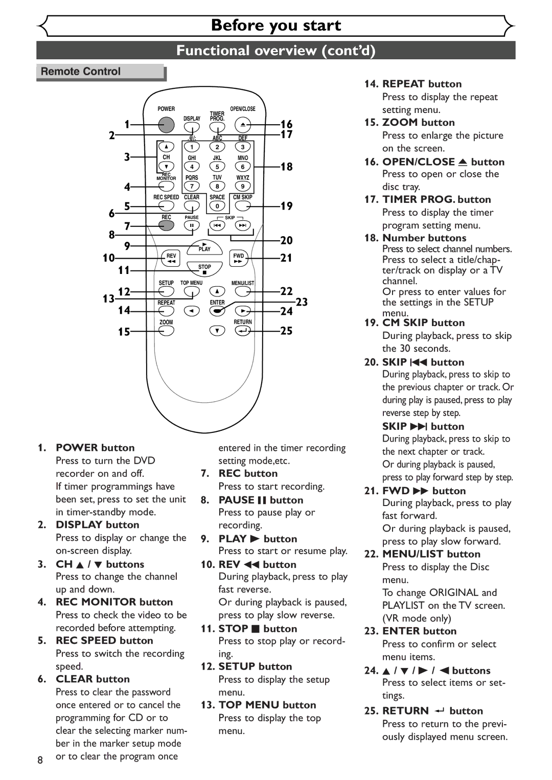 Emerson EWR10D4 owner manual Functional overview cont’d 