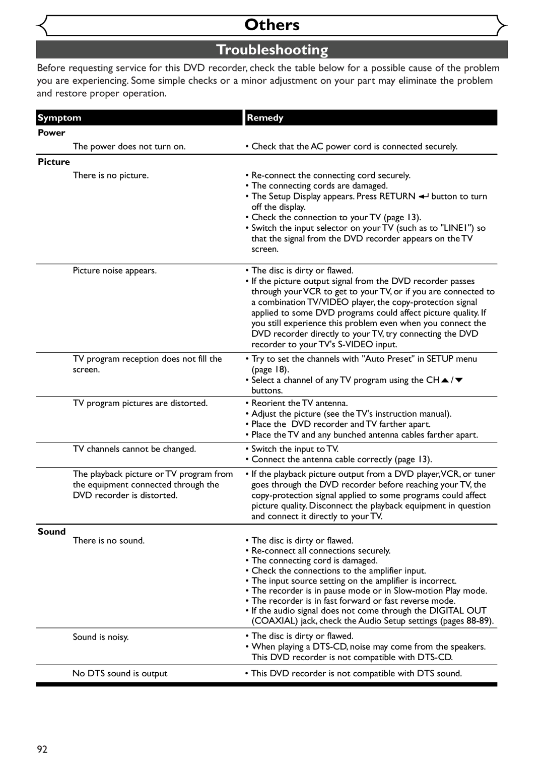 Emerson EWR10D4 owner manual Troubleshooting, Symptom Remedy, Power, Picture, Sound 