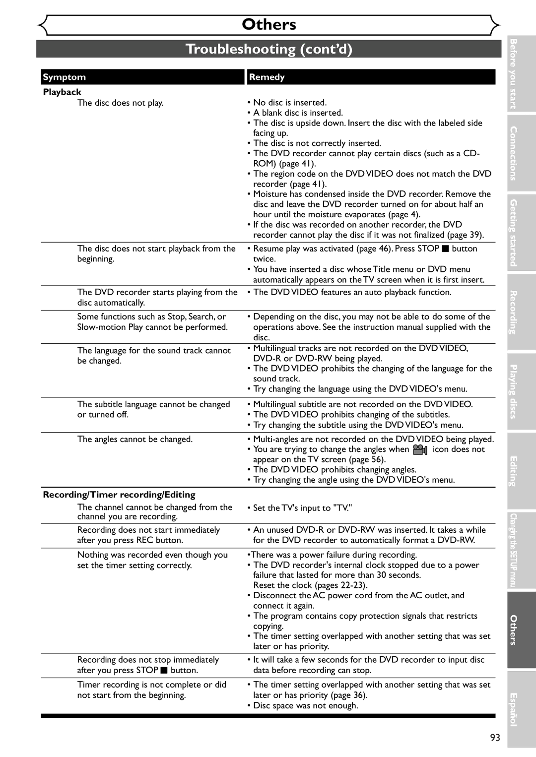 Emerson EWR10D4 owner manual Troubleshooting cont’d, Playback, Recording/Timer recording/Editing 