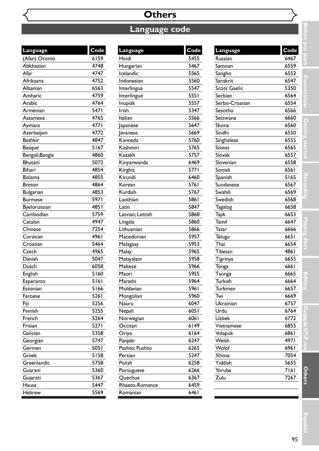 Emerson EWR10D4 owner manual Language code, Language Code 