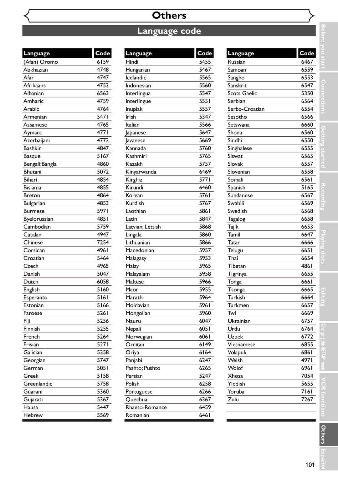 Emerson EWR20V4 owner manual Language code, 101, Language Code 