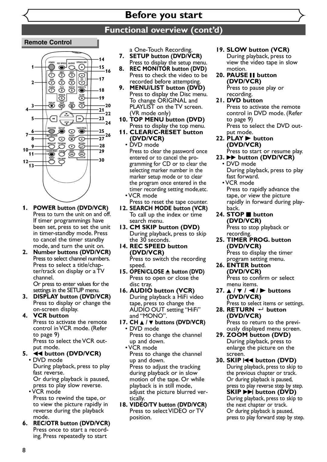 Emerson EWR20V4 owner manual Functional overview cont’d 