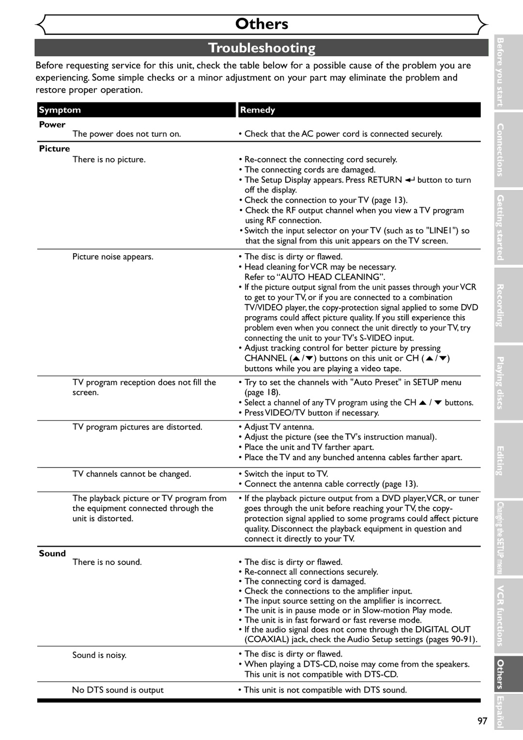 Emerson EWR20V4 owner manual Others, Troubleshooting, Symptom Remedy 