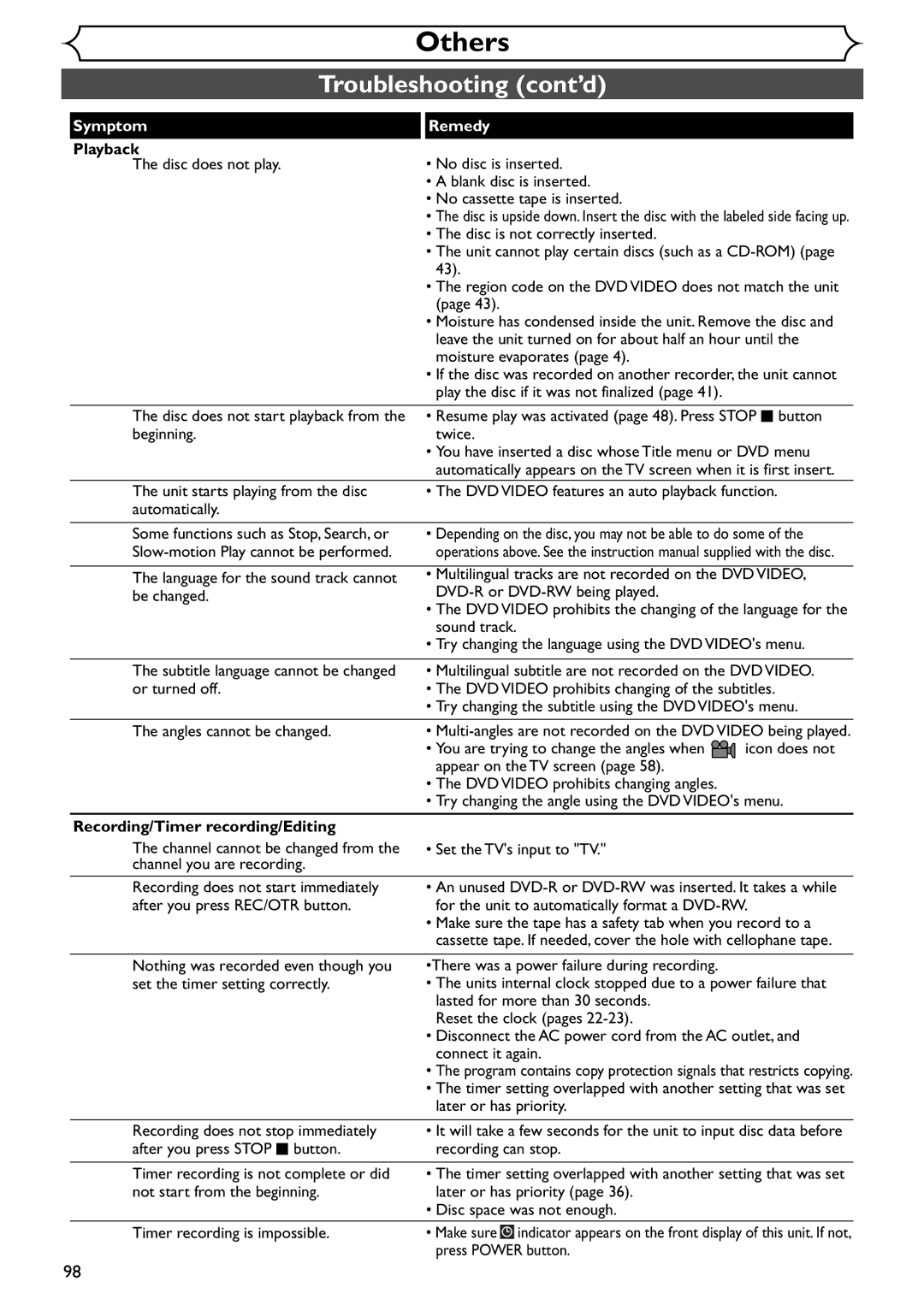 Emerson EWR20V4 owner manual Troubleshooting cont’d, Playback 