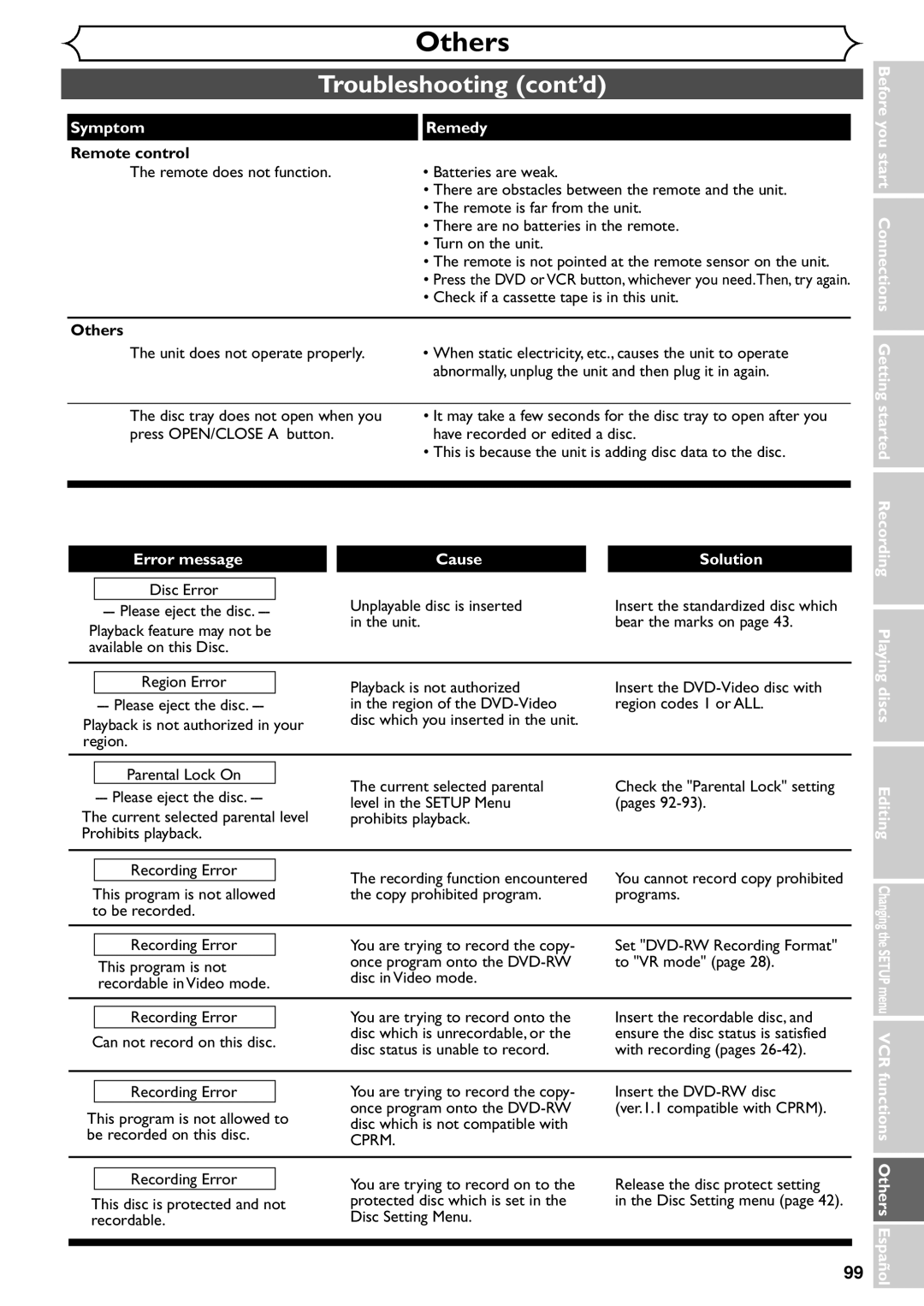 Emerson EWR20V4 owner manual Before you start Connections Getting started, Cause Solution 