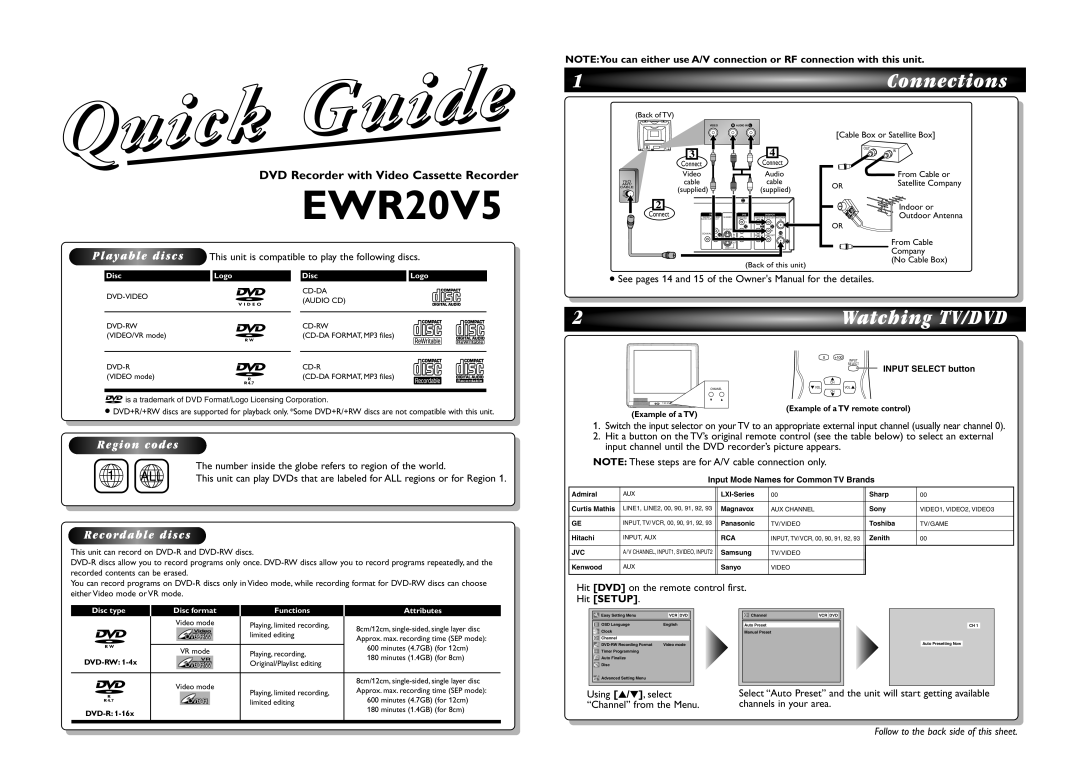 Emerson EWR20V5 owner manual Hit Setup, Example of a TV Example of a TV remote control 