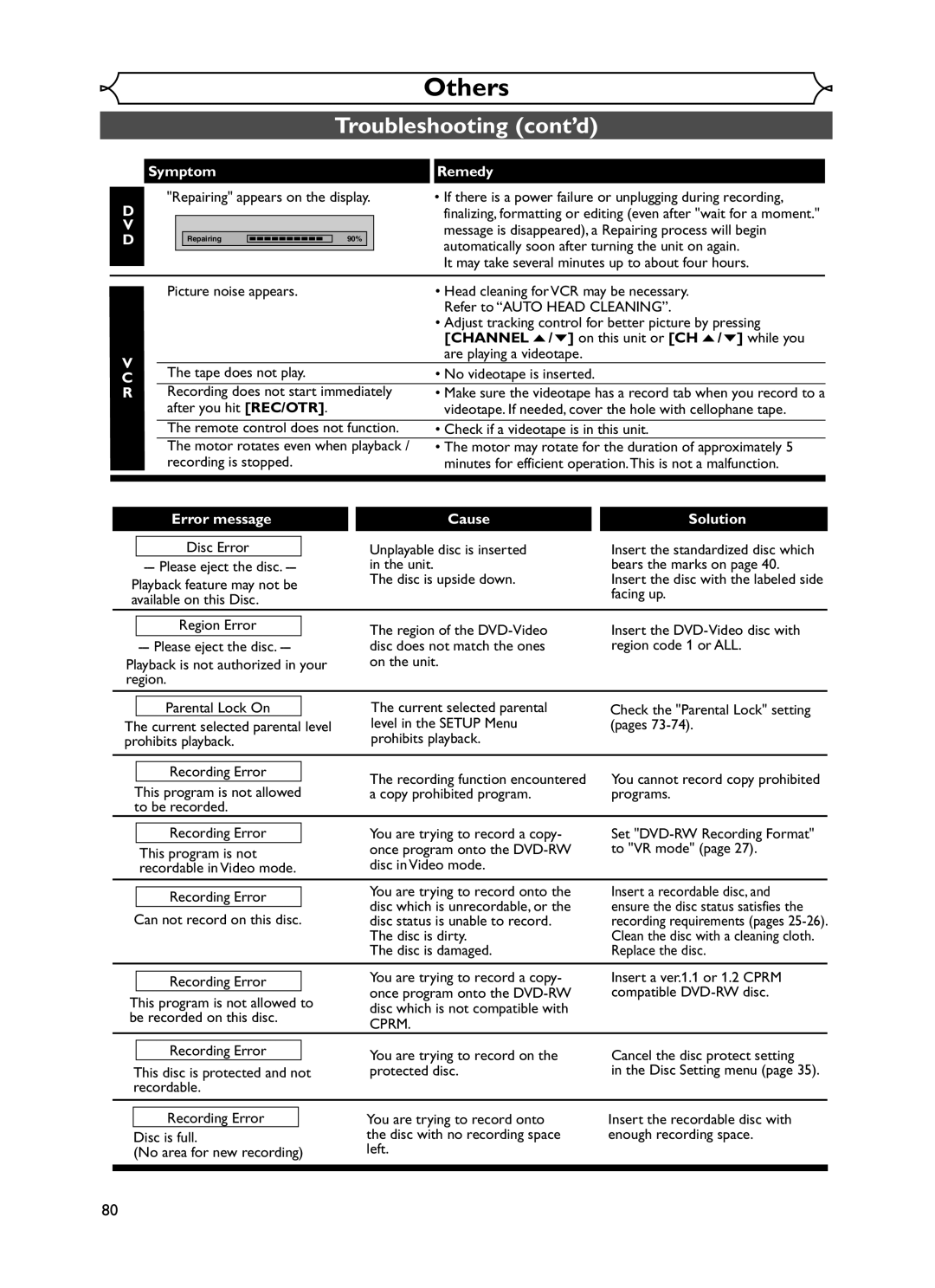 Emerson EWR20V5 owner manual Troubleshooting cont’d, Symptom, Cause Solution 