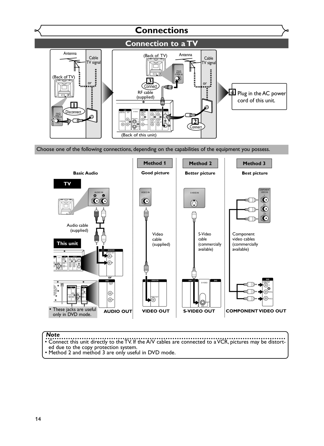 Emerson EWR20V5 owner manual Connections, Connection to a TV, cord of this unit 