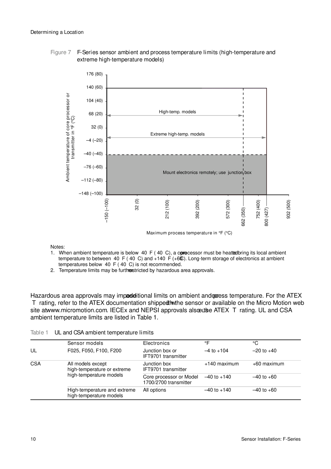 Emerson F-SERIES SENSOR installation manual UL and CSA ambient temperature limits, Maximum process temperature in F C 