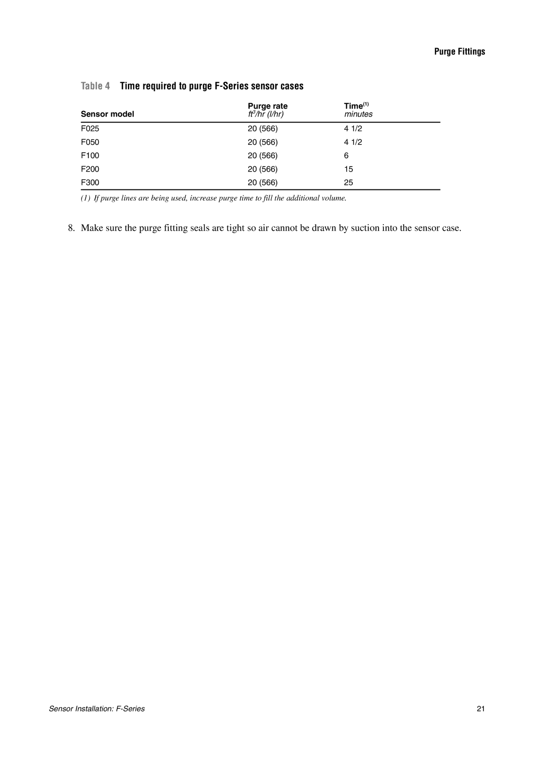 Emerson F-SERIES SENSOR installation manual Time required to purge F-Series sensor cases, Purge rate Time Sensor model 