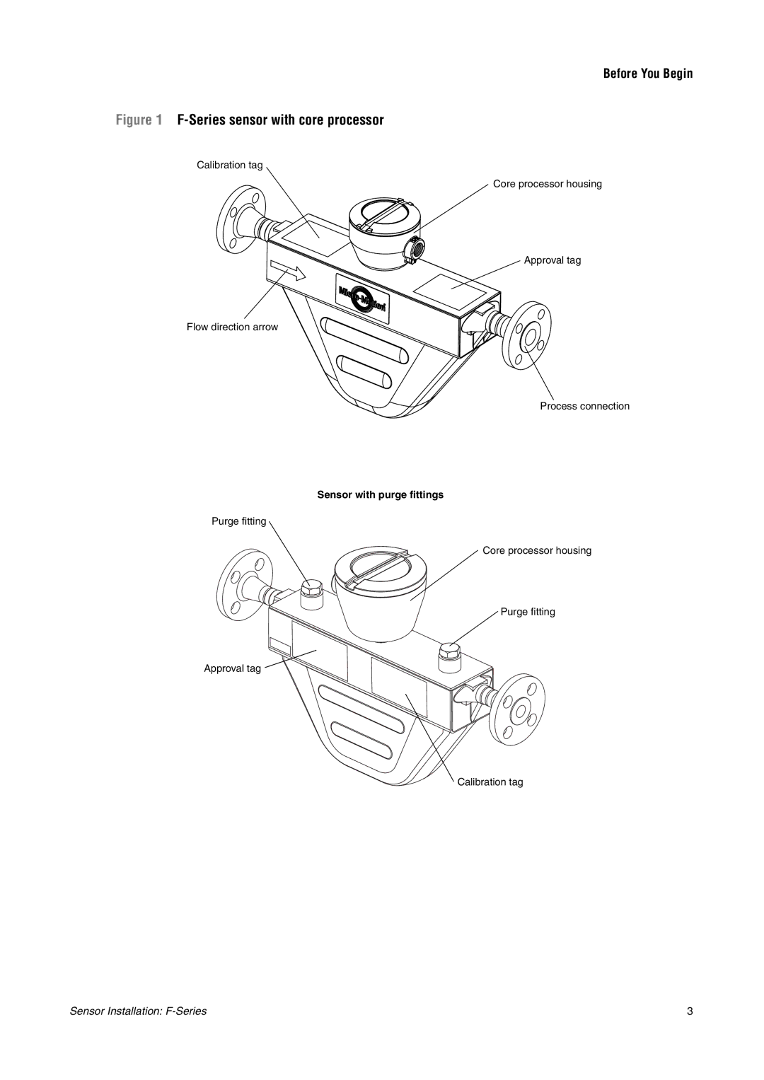 Emerson F-SERIES SENSOR installation manual Series sensor with core processor 