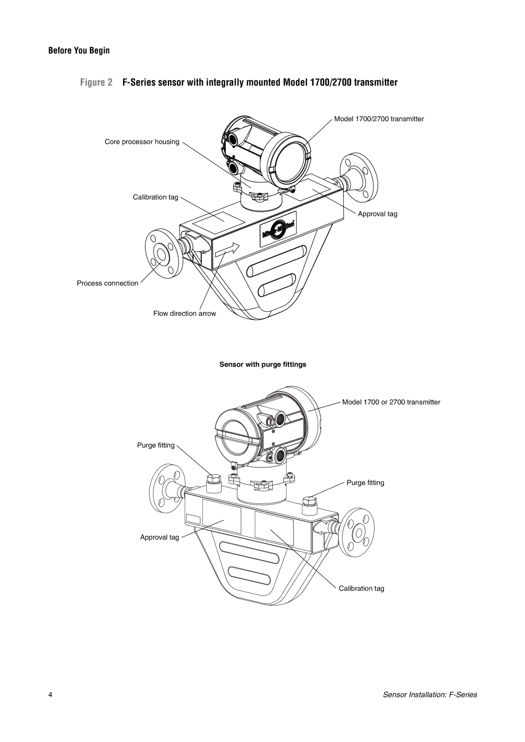 Emerson F-SERIES SENSOR installation manual Before You Begin 