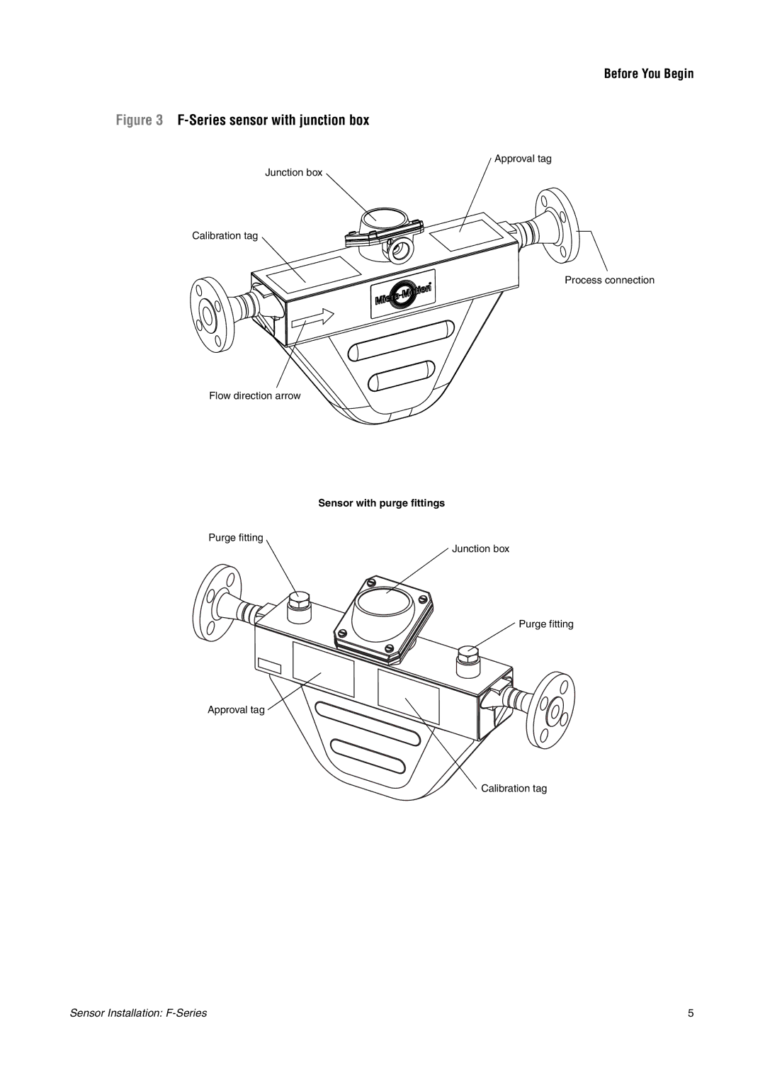 Emerson F-SERIES SENSOR installation manual Series sensor with junction box 