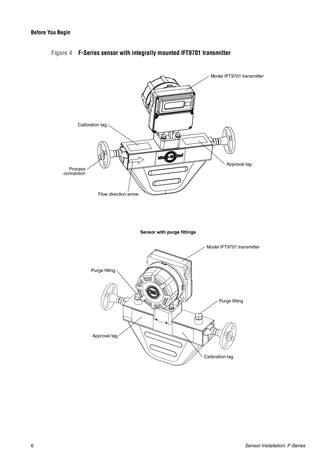 Emerson F-SERIES SENSOR installation manual Series sensor with integrally mounted IFT9701 transmitter 