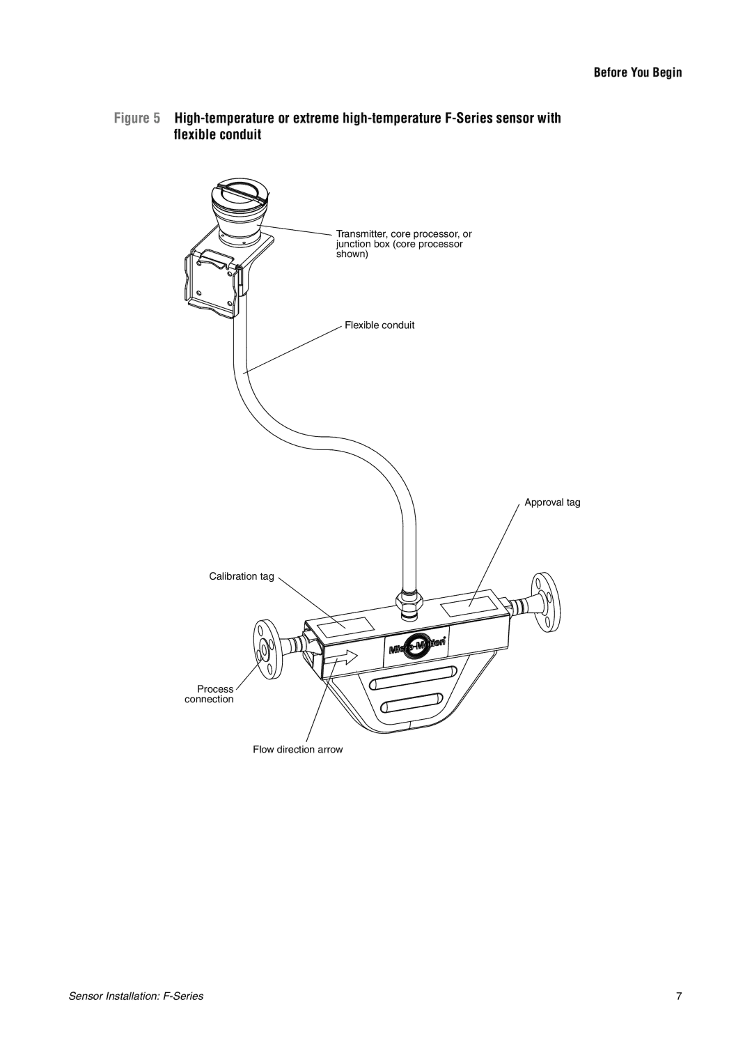 Emerson F-SERIES SENSOR installation manual Before You Begin 