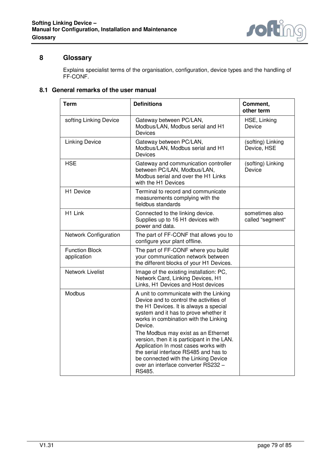 Emerson FG-110 manual Glossary, Term Definitions Comment Other term 