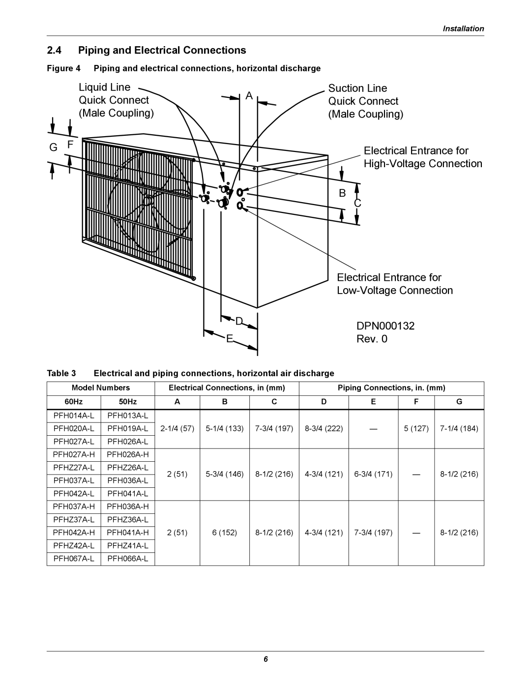 Emerson Figure i manual Piping and Electrical Connections, Electrical and piping connections, horizontal air discharge 