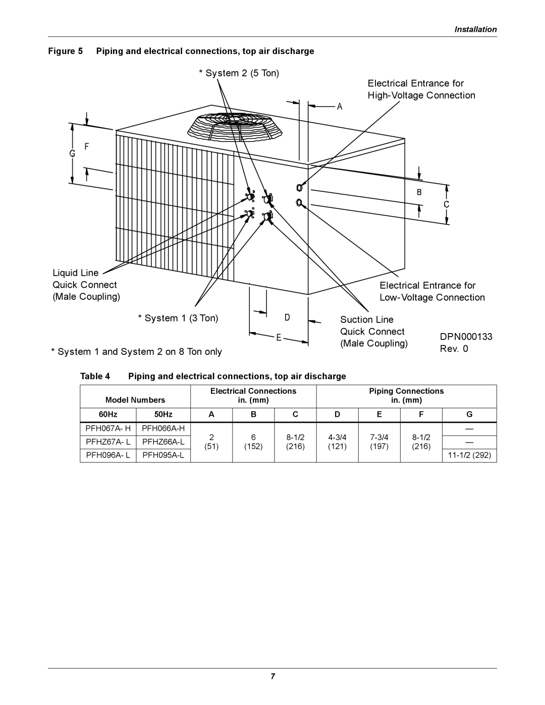 Emerson Figure i manual 152, PFH096A- L 