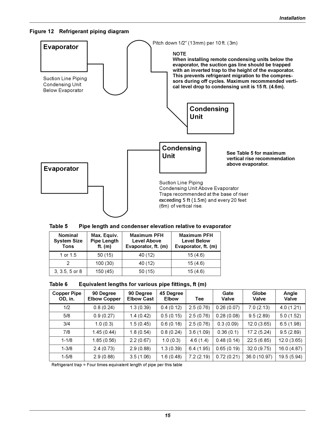 Emerson Figure i manual Evaporator, Condensing Unit, Equivalent lengths for various pipe fittings, ft m 