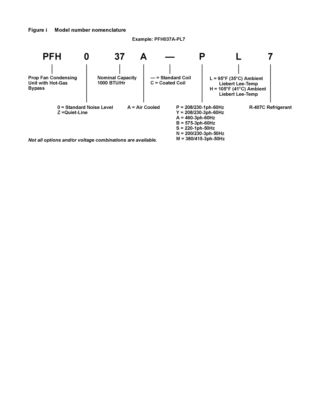 Emerson Figure i manual Example PFH037A-PL7, = 380/415-3ph-50Hz 