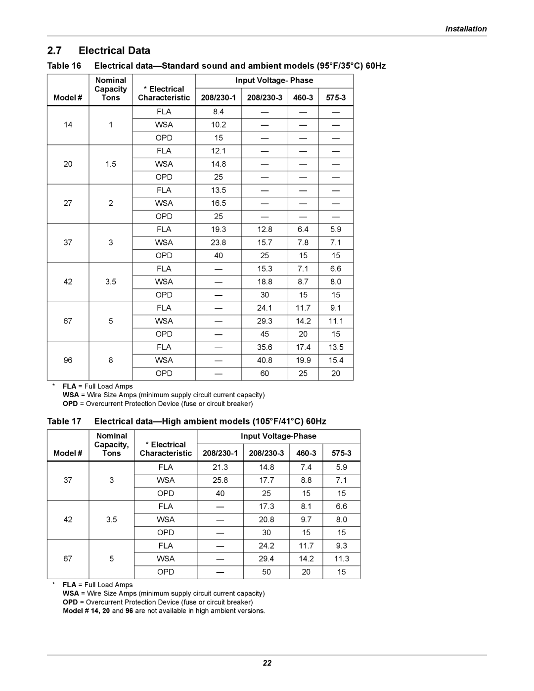 Emerson Figure i manual Electrical Data, Electrical data-High ambient models 105F/41C 60Hz 