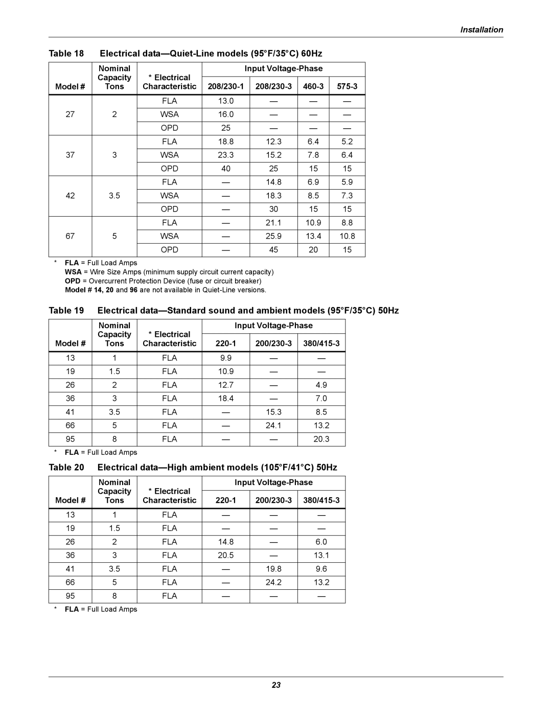 Emerson Figure i manual Electrical data-Quiet-Line models 95F/35C 60Hz, Electrical data-High ambient models 105F/41C 50Hz 