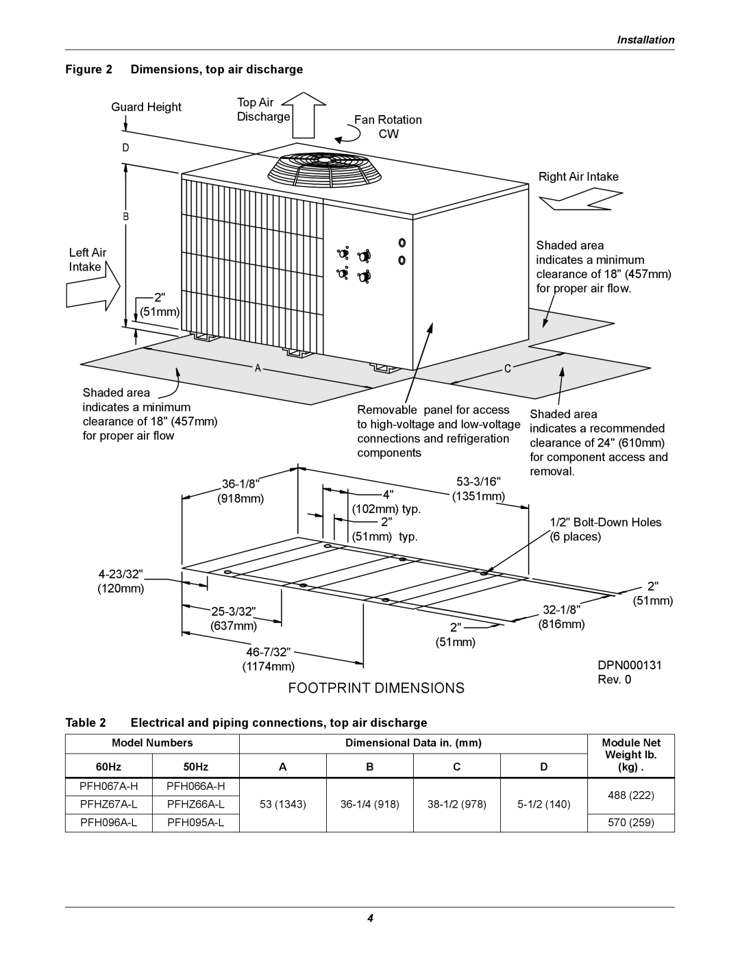 Emerson Figure i manual Footprint Dimensions 