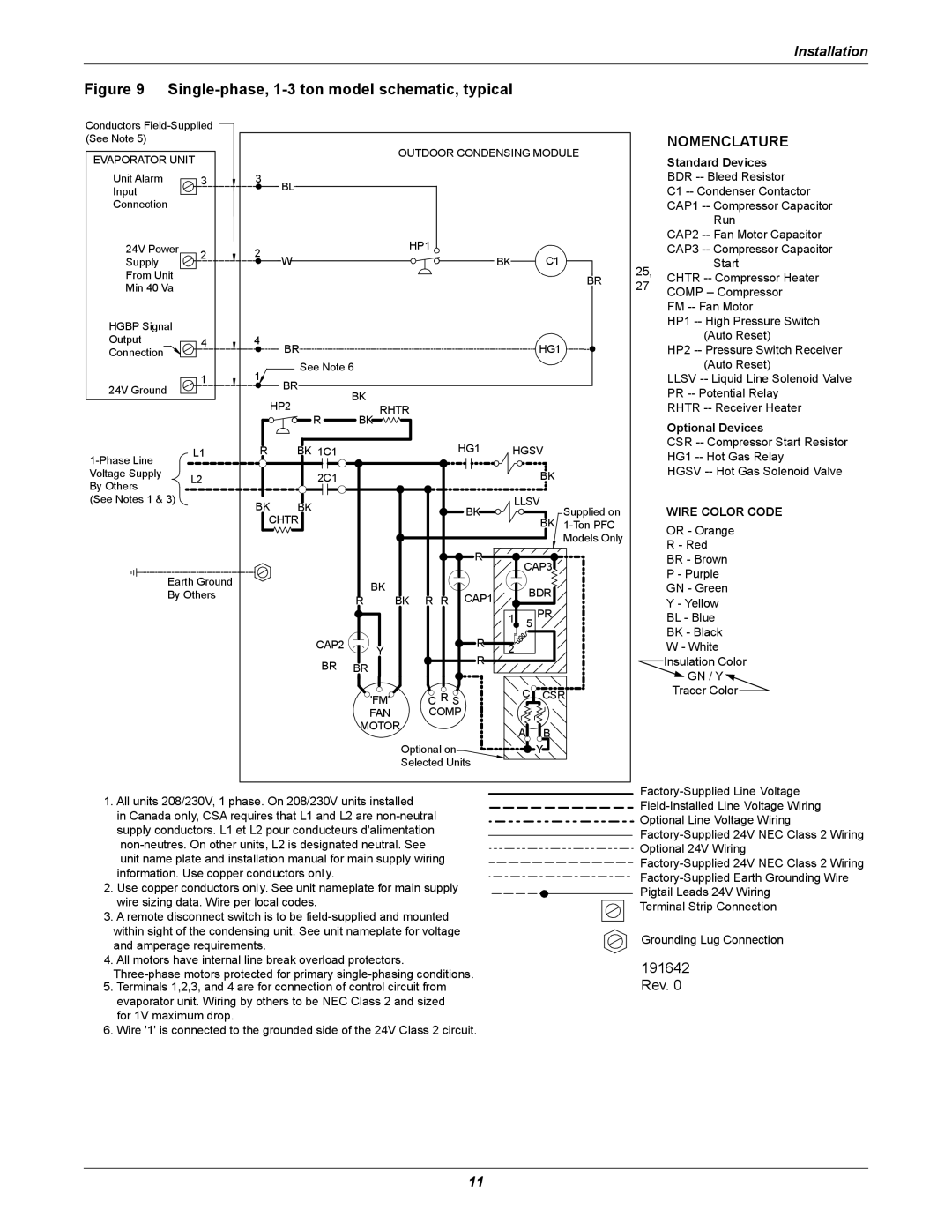 Emerson Figure i manual Installation, Nomenclature, Standard Devices, Optional Devices, Wire Color Code 