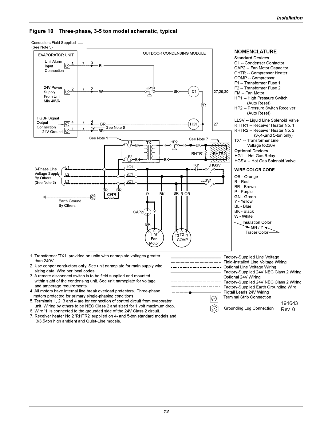 Emerson Figure i manual Installation, Standard Devices, Optional Devices, Wire Color Code 