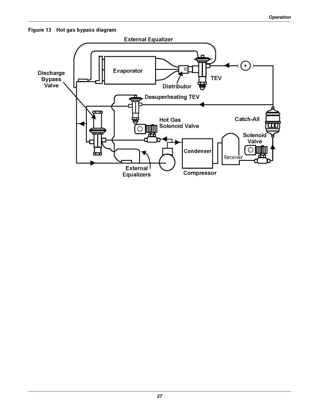 Emerson Figure i manual Hot gas bypass diagram, Operation 