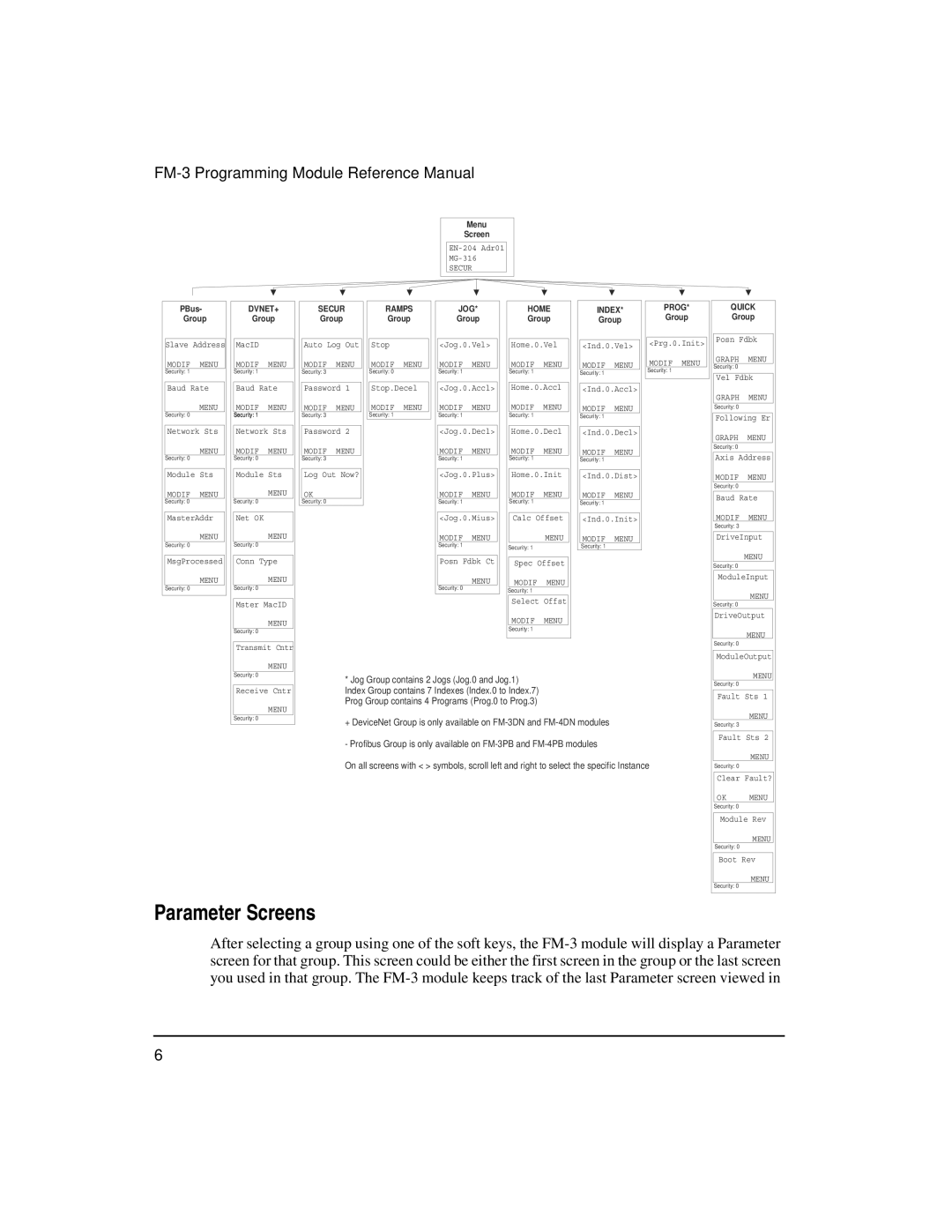 Emerson FM-3 manual Parameter Screens, PBus Group 