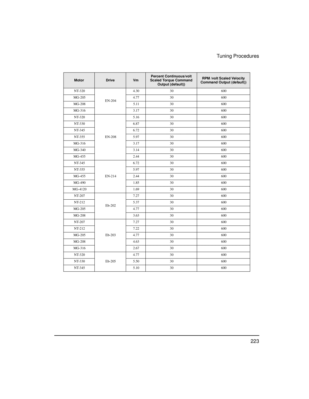 Emerson FM-3 manual 223 